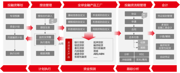 用友BIP新一代全球司庫(kù),重塑企業(yè)資金管理新價(jià)值