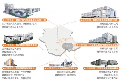 小熊電器:中國(guó)制造數(shù)智升級(jí)的見(jiàn)證者和參與者