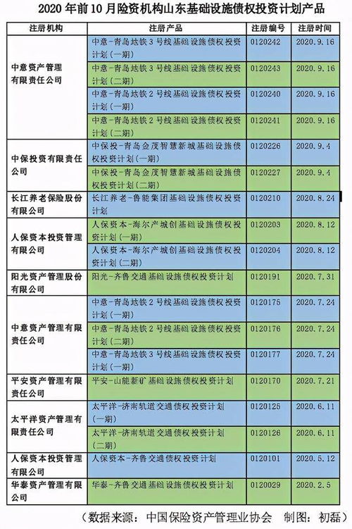 重磅 山東高鐵擬引200億險(xiǎn)資進(jìn)場(chǎng)