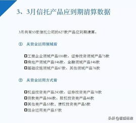 圖解丨3月信托理財(cái) 量?jī)r(jià)齊升 ,投資各領(lǐng)域產(chǎn)品收益升降不一