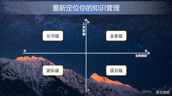 企業(yè)知識(shí)管理的四個(gè)切入點(diǎn),公司 業(yè)務(wù) 部門(mén)與項(xiàng)目