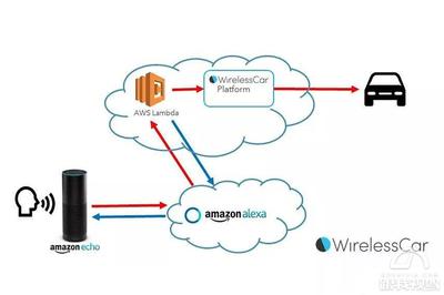 車界新聞二三事 沃爾沃2019年停產銷燃油車型