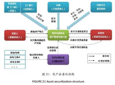 我國光伏金融支持模型 多元化融資方式與精細(xì)化投資管理